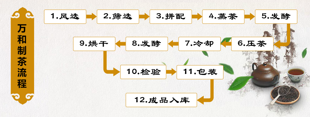 湖北茯砖茶生产厂家